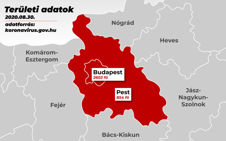 teruleti-adatok_koronavirus_20200830